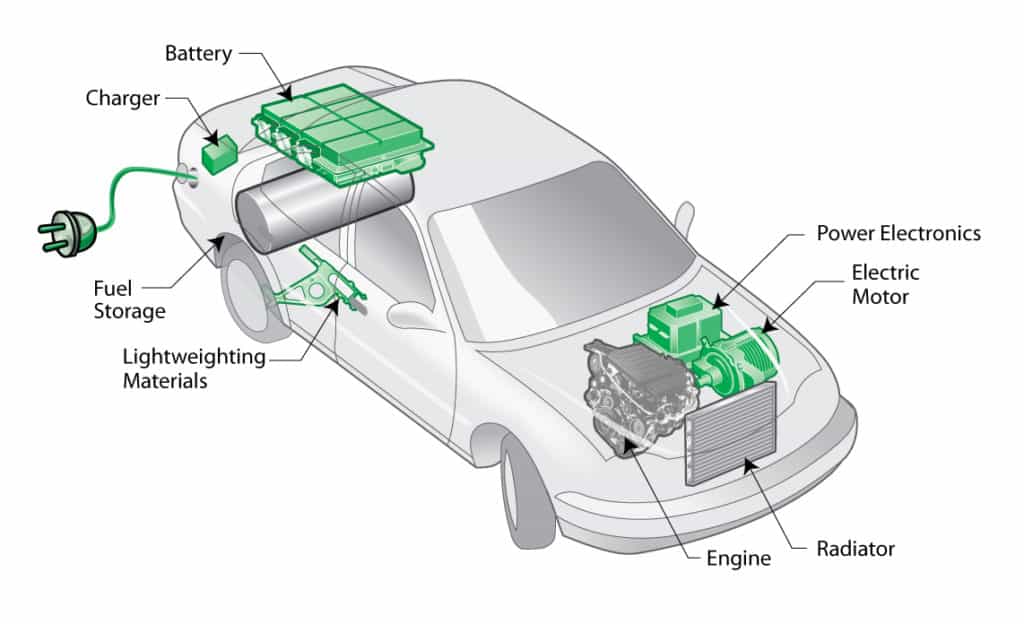 Do Electric Cars Produce EMF Radiation