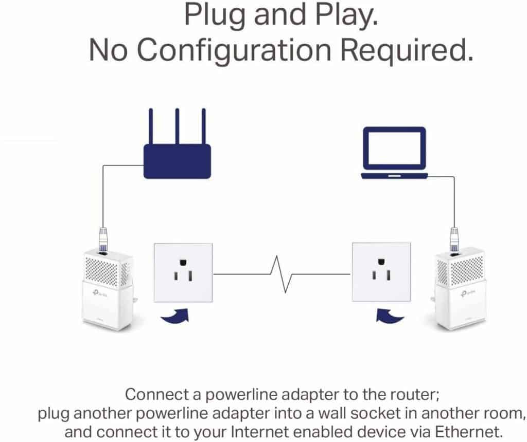 HardWiring Your Home Using Powerline Adapters