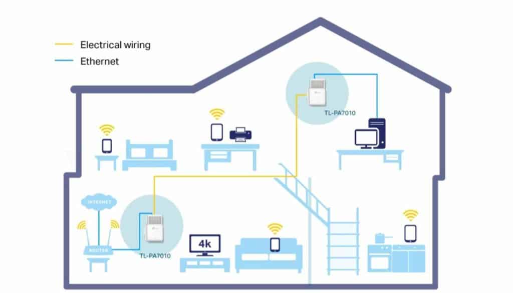 HardWiring Your Home Using Powerline Adapters