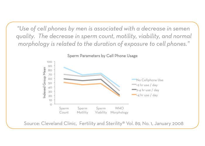 How radiation affects men